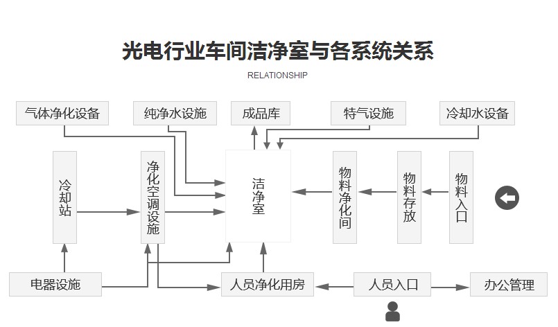 净化厂房/洁净厂房装修怎么做?-综合解决方案_房产_网